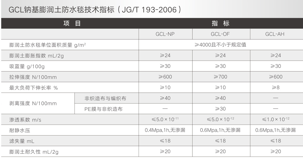 膨润土防水毯GCL