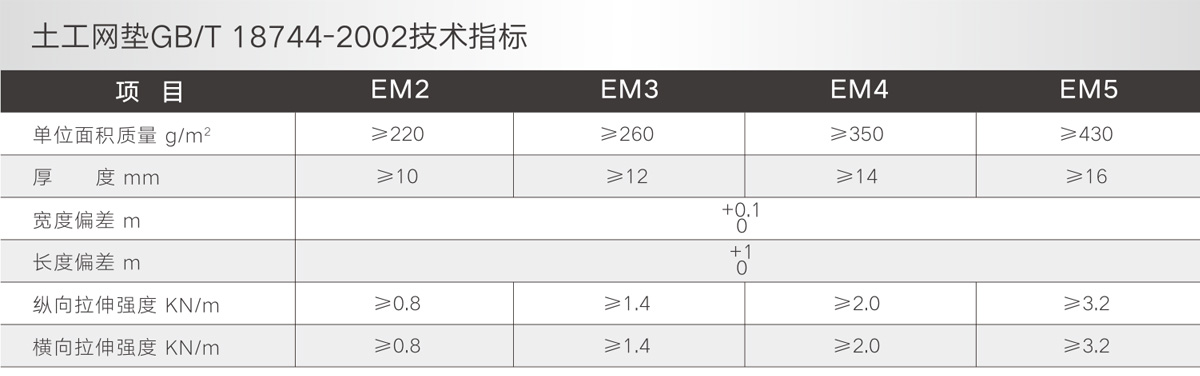 塑料三维土工网垫