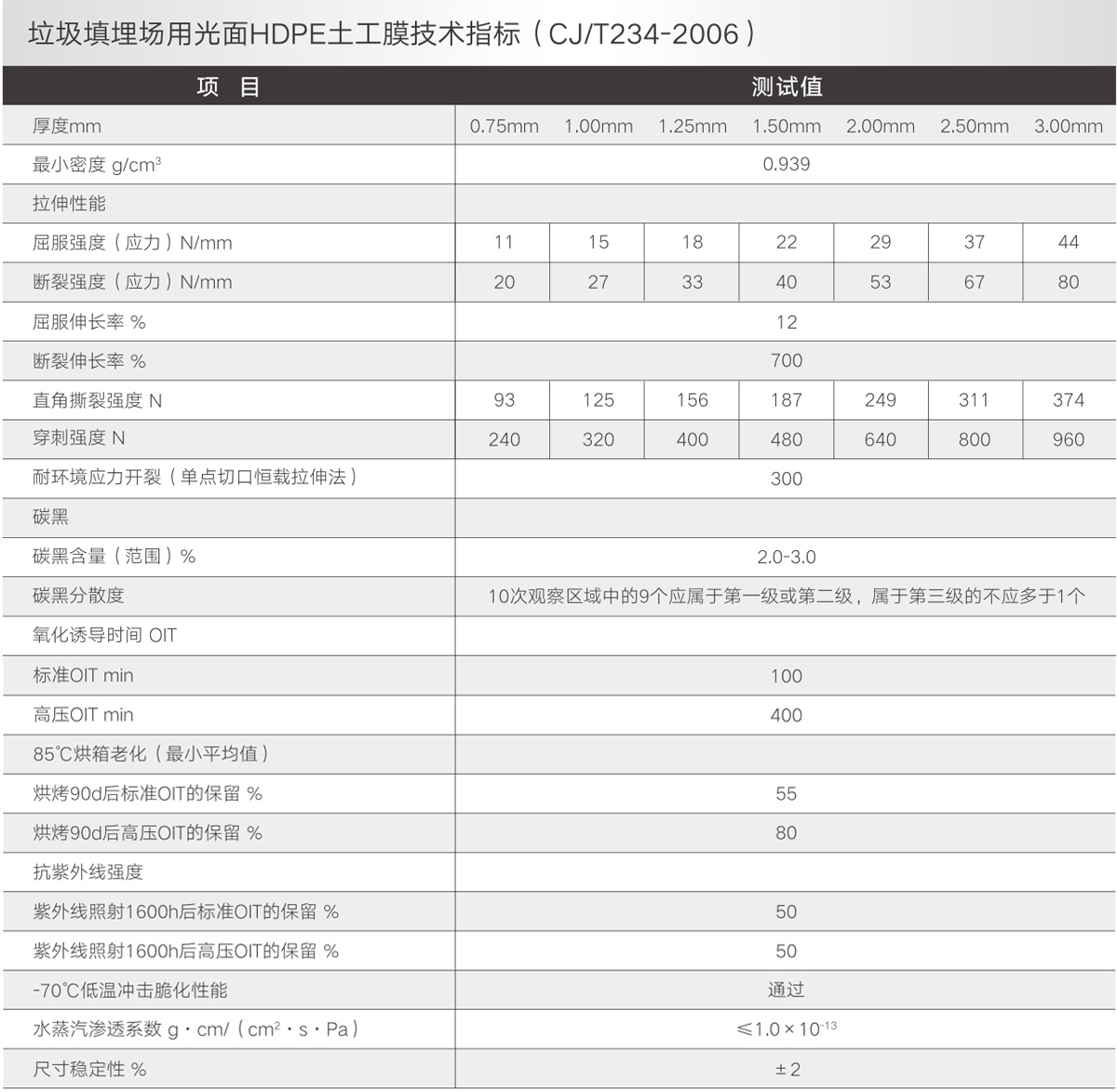 高密度聚乙烯土工膜（HDPE土工膜)