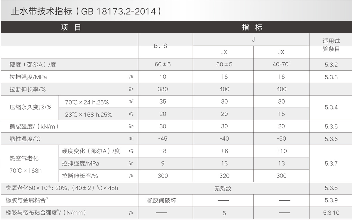 高分子止水带